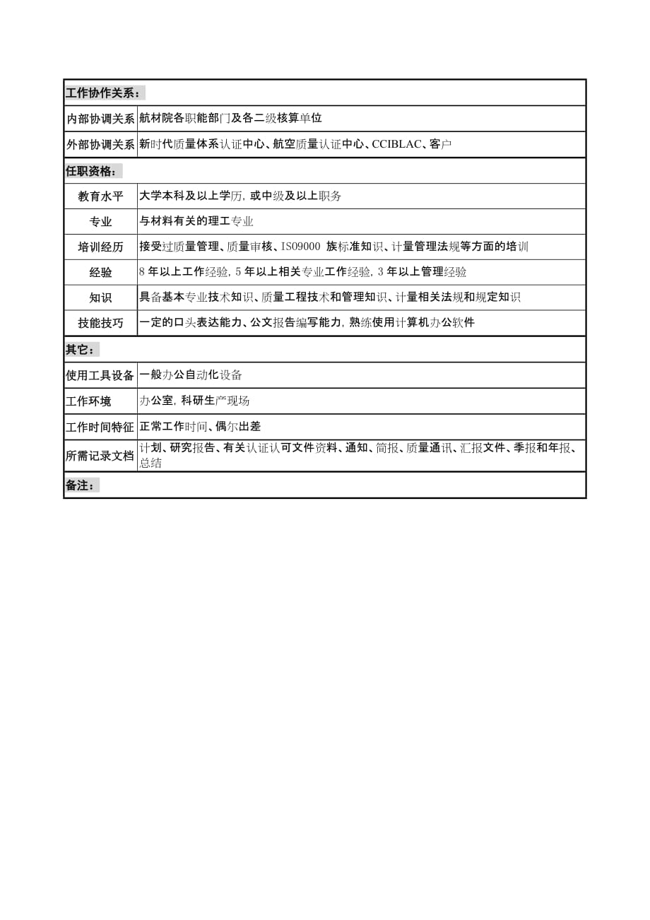 《精编》航材院财务部预算会计职务说明书16_第3页