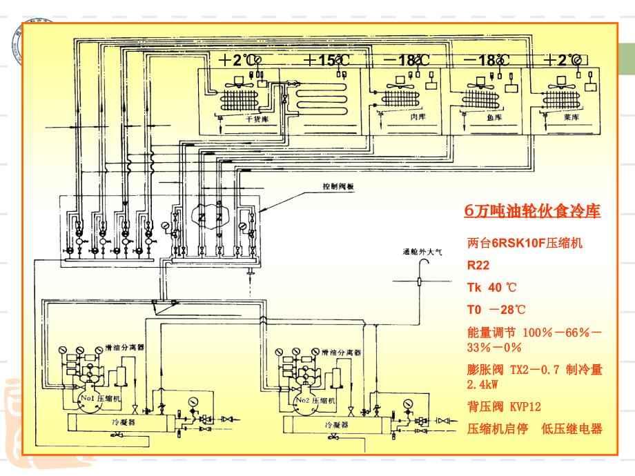 船舶伙食冷库实例及管理课件_第3页