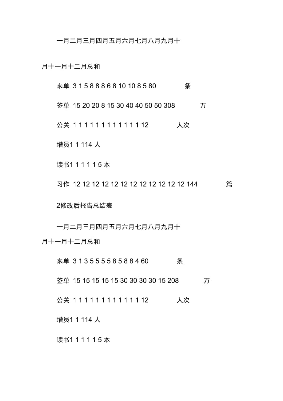 业务员年度工作计划报告_第2页