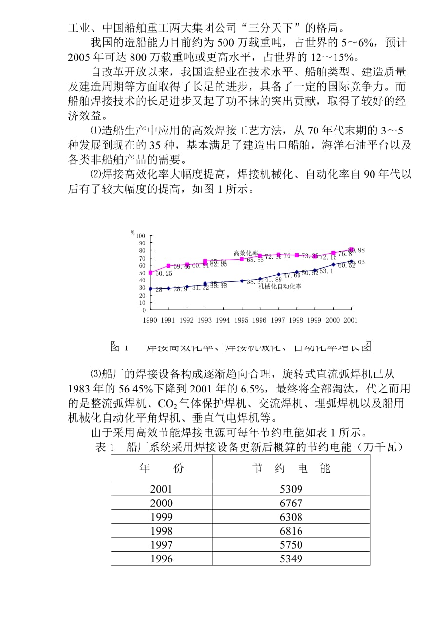 《精编》焊接技术综合分析研究_第2页