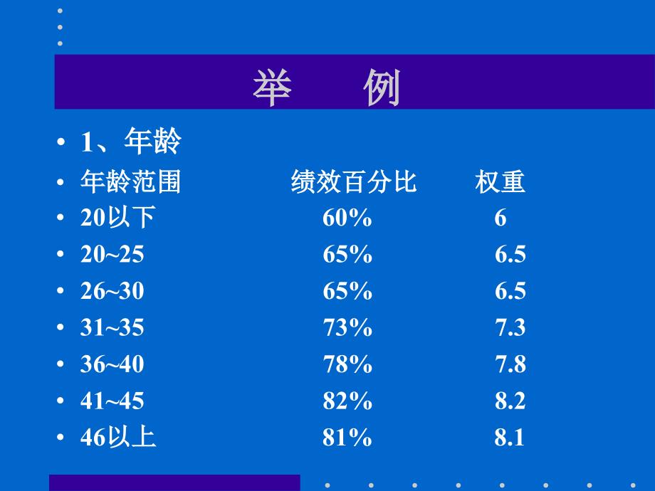 《精编》申请甄选技术_第3页