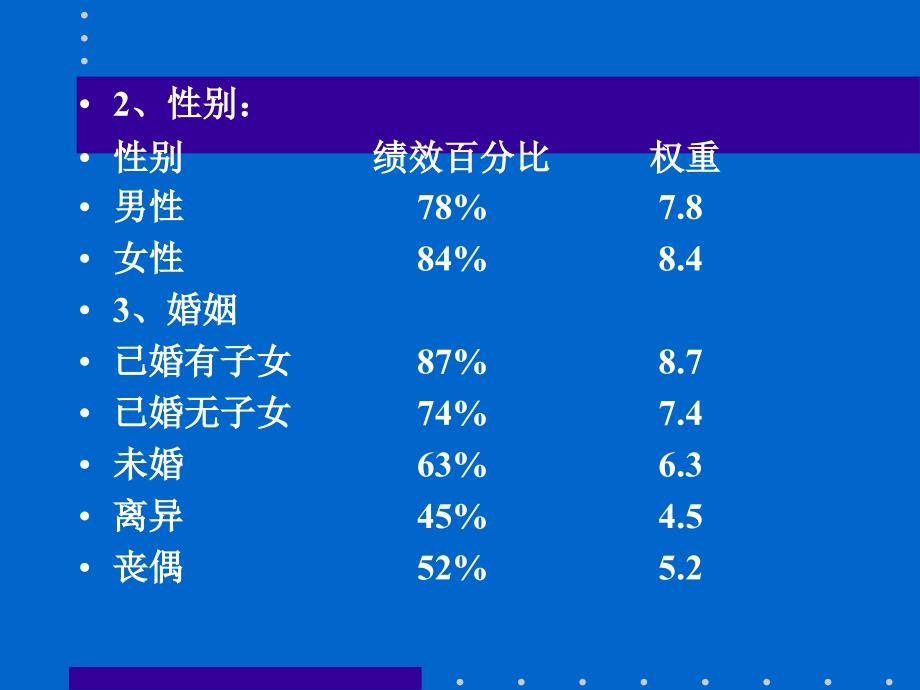 《精编》申请甄选技术_第4页