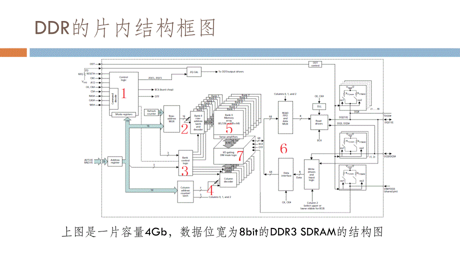 DDR3的工作原理_第3页