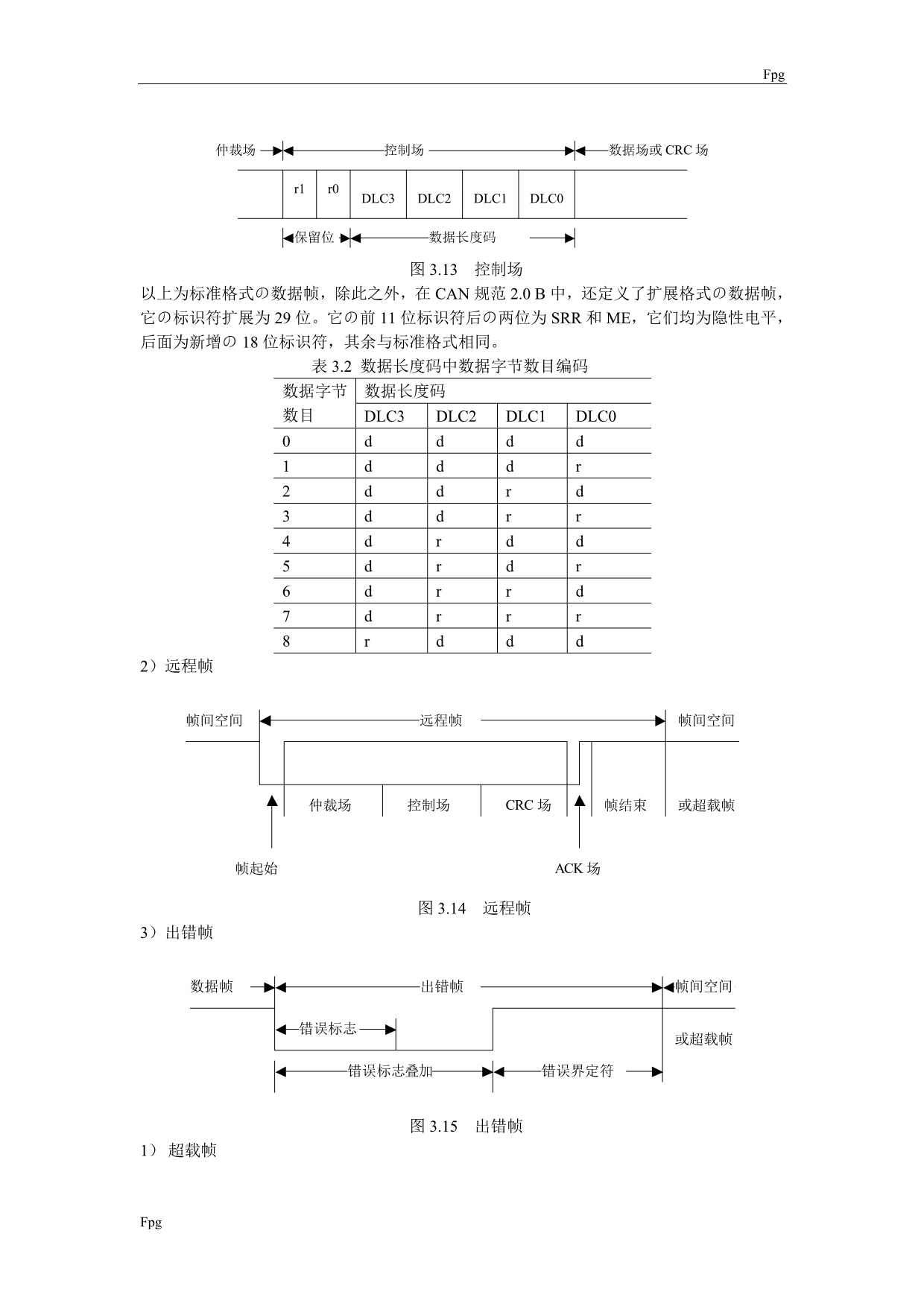 CAN总线及应用实例_第3页