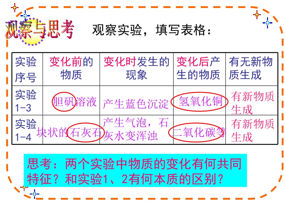 2017人教版化学九上第一单元课题1《物质的变化和性质》_第4页