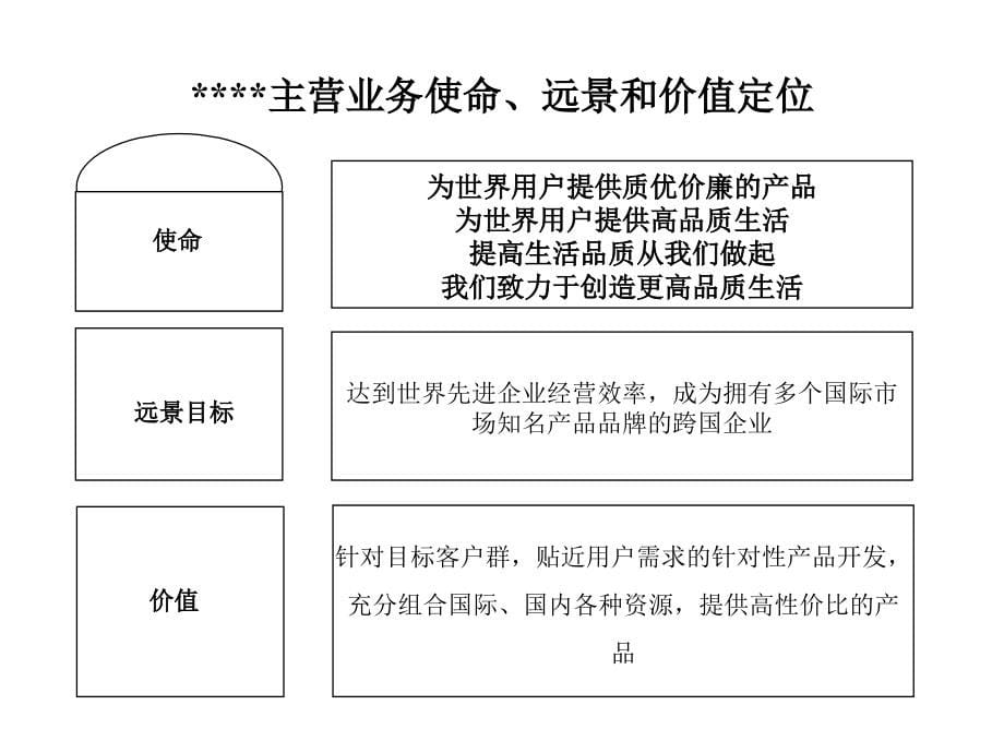 《精编》主营业务发展战略设计1_第5页