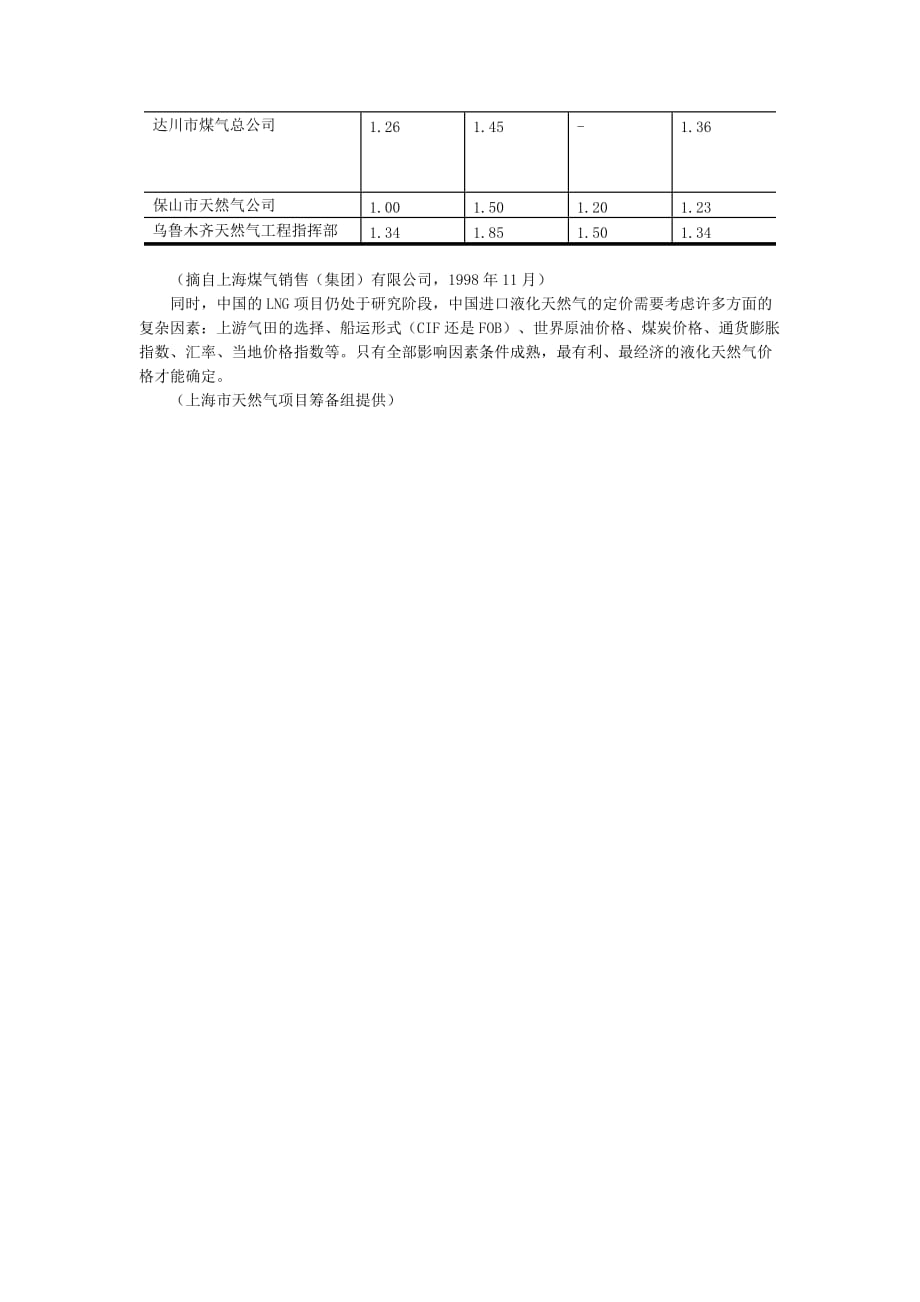 《精编》定价策略基础知识汇总19_第3页