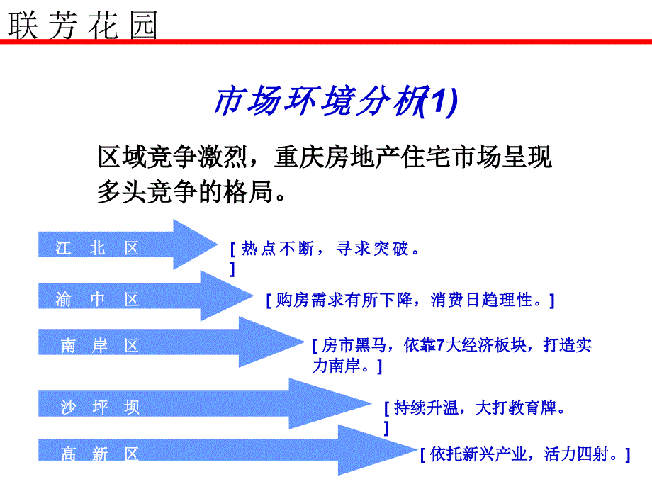 202X年某花园行销推广策略提案_第4页