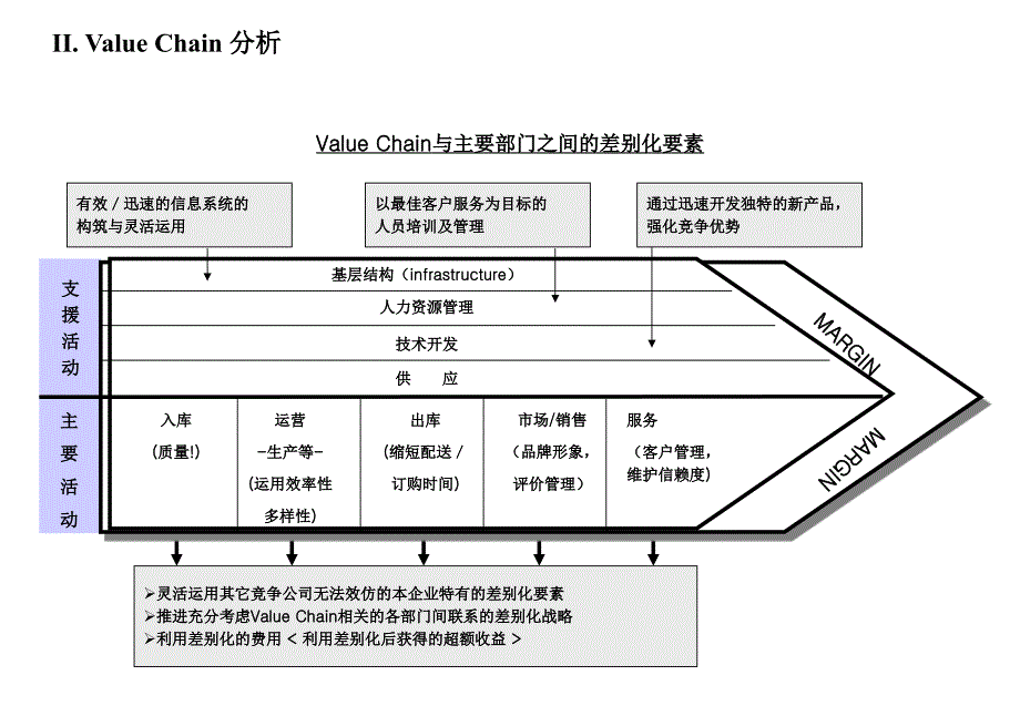 202X年物流培训教材1_第4页