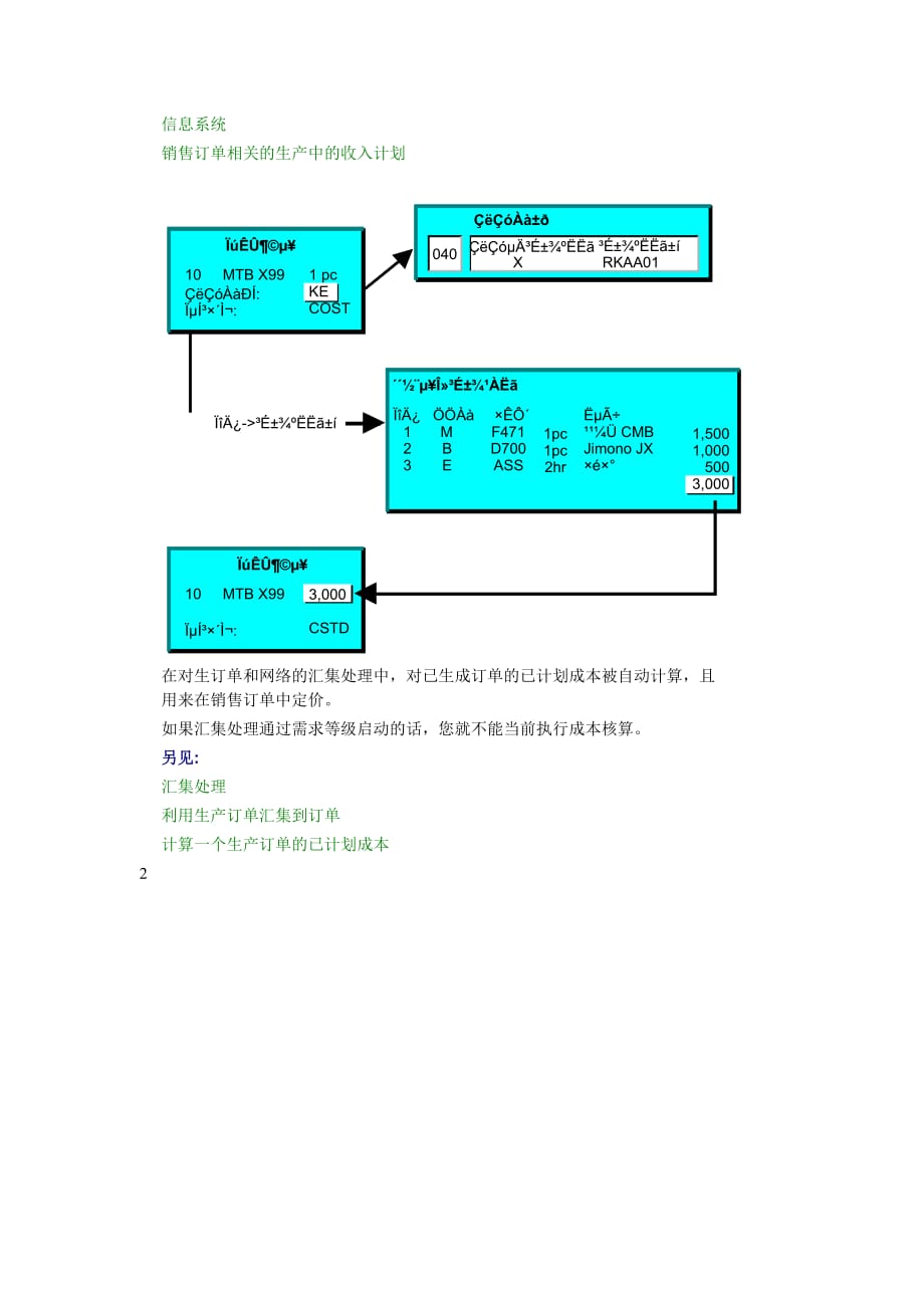 《精编》定价策略基础知识汇总22_第2页