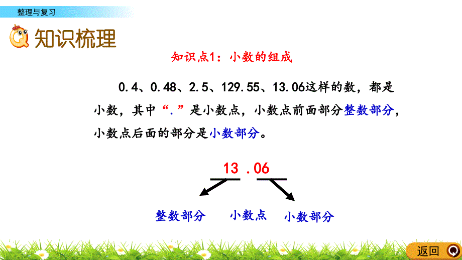 2020年最新北京课改版数学三年级下册第七单元《小数的初步认识》-整理与复习ppt教学上课件_第3页