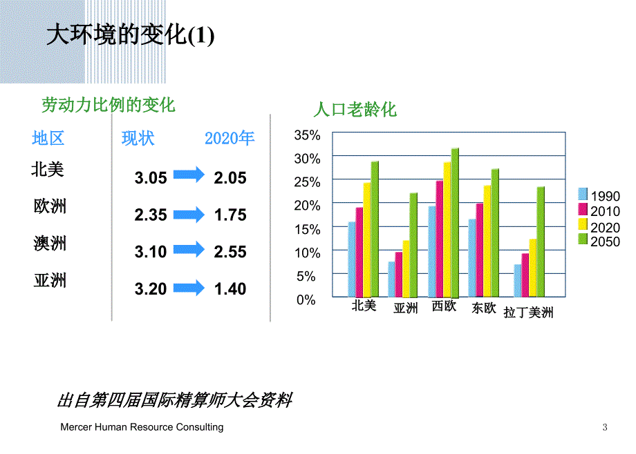 《精编》退休福利规划_第3页