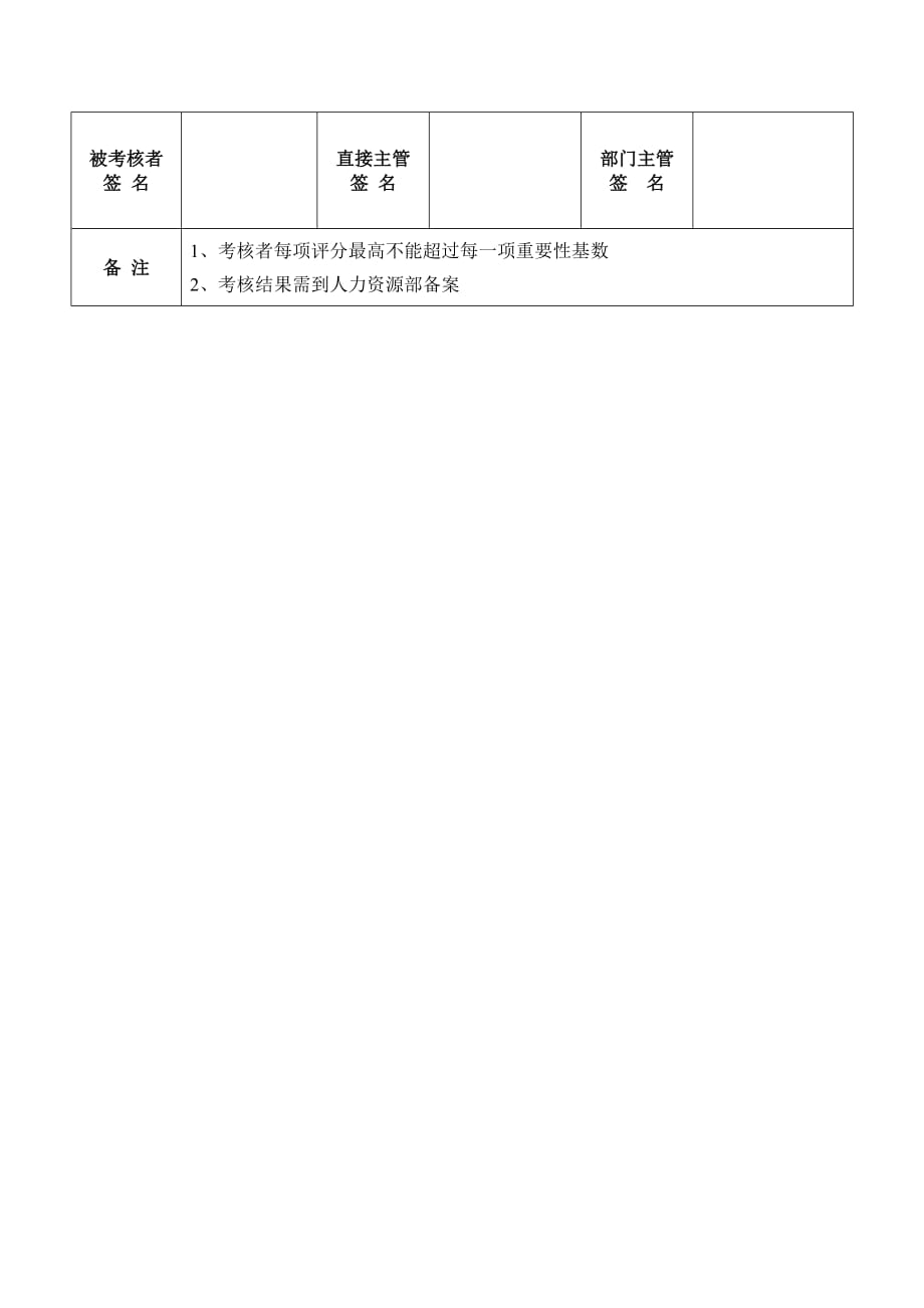 《精编》员工评估表汇总10_第2页