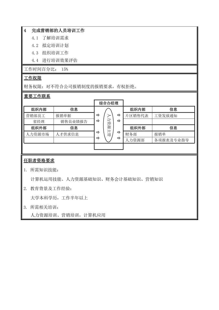 《精编》营销与管理知识汇总101_第2页