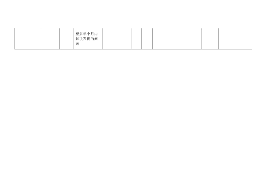 《精编》某公司财务部资金管理KPI组成表2_第2页