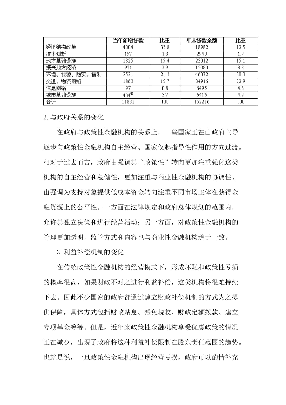 《精编》国外政策性金融的发展趋势_第3页