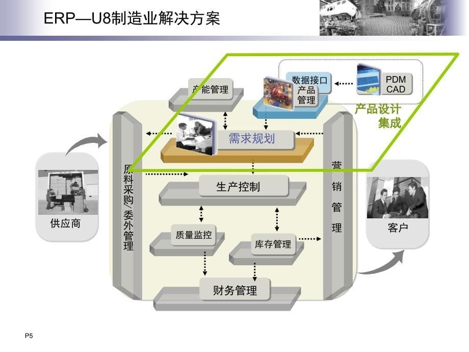 《精编》生产制造解决方案-构建A制造企业高绩效运营体系_第5页