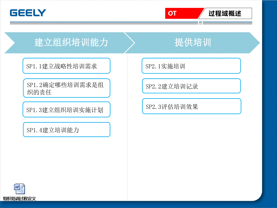 CMMI-OT介绍_第3页