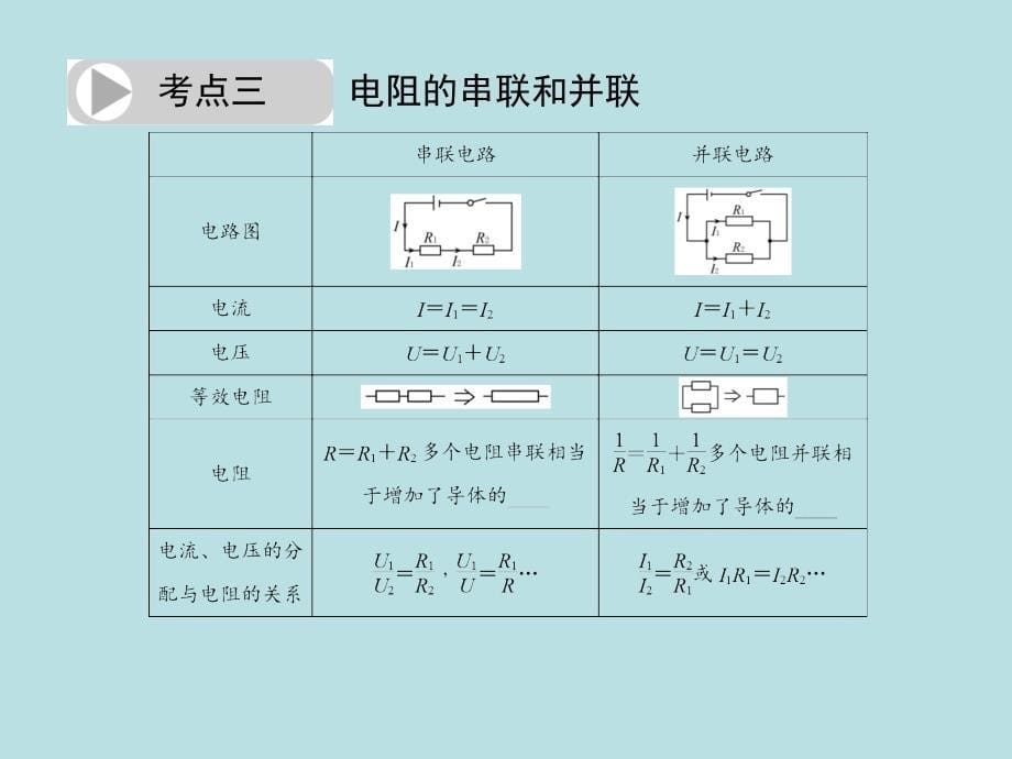 2015中考物理总复习 第19讲 欧姆定律课件 新人教版_第5页