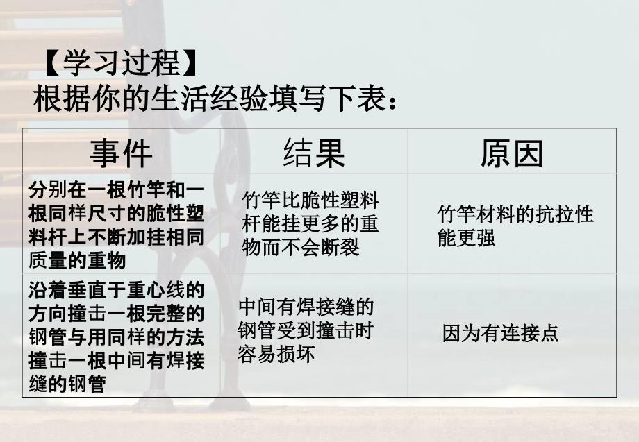 高中通用技术必修二1.2.2-3稳固结构的探析-结构与强度及结构与功能_第4页