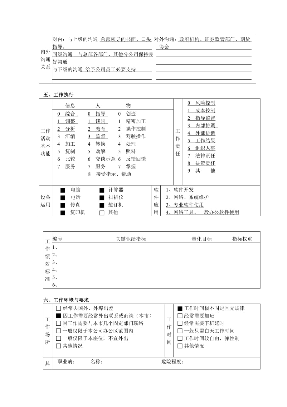 202X年北京某公司经理职务说明书2_第4页