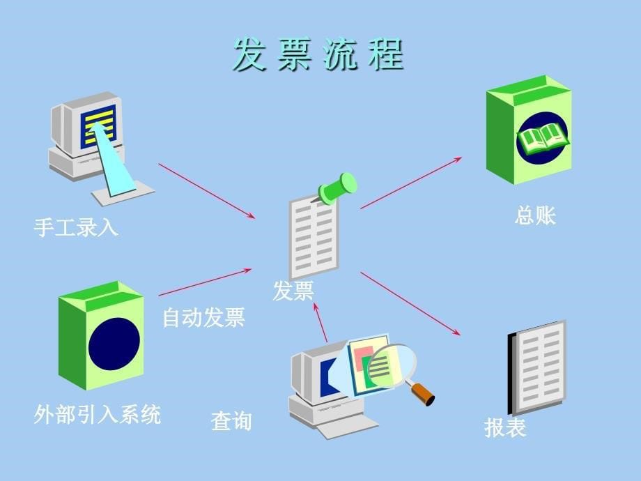 202X年财务会计之应收款管理知识讲解_第5页