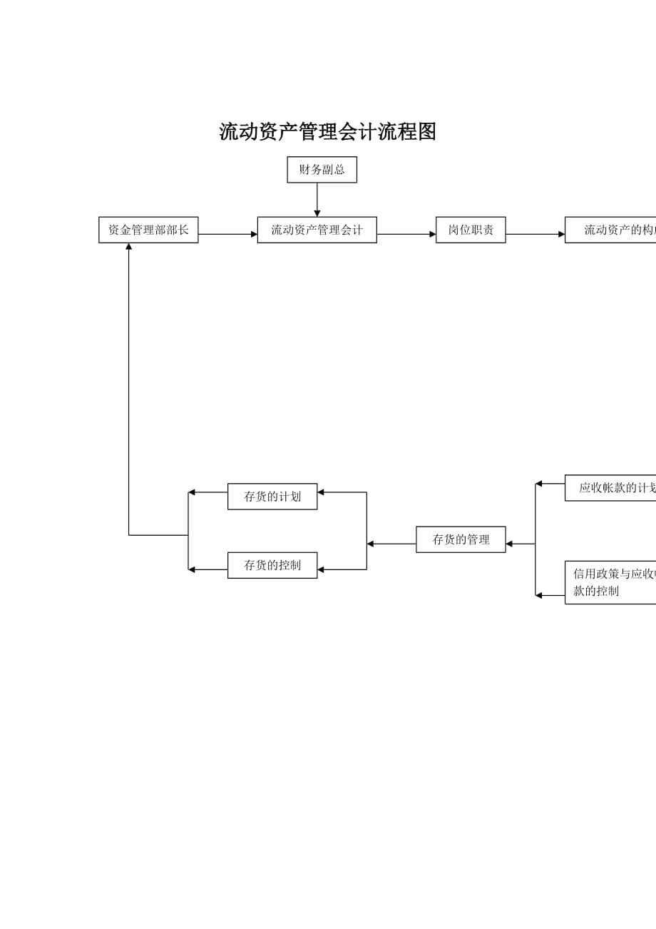 《精编》其他流动资产清查明细表8_第1页