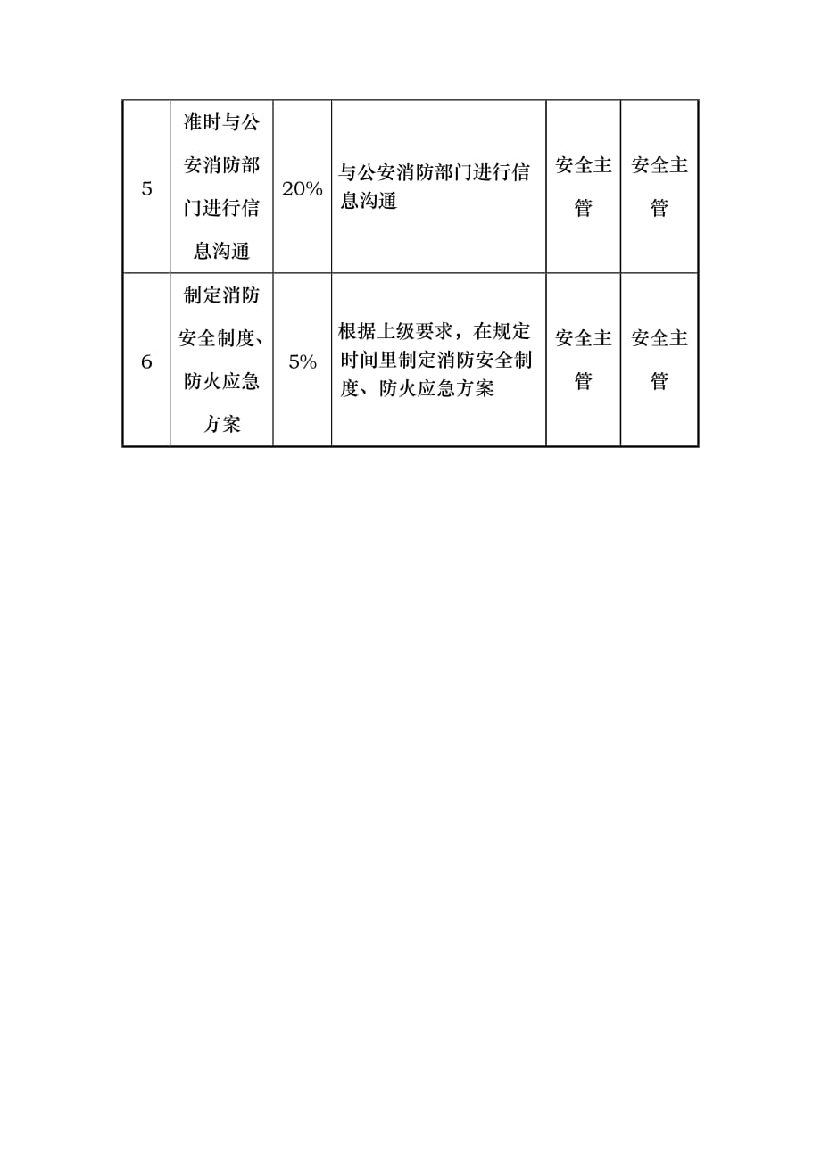 《精编》消防知识大全47_第2页