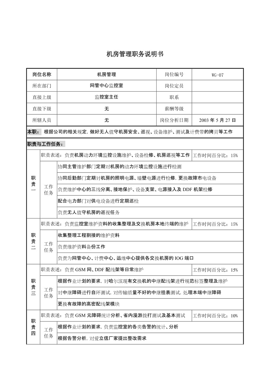 《精编》通信行业-网络管理中心岗位说明书大全25_第1页