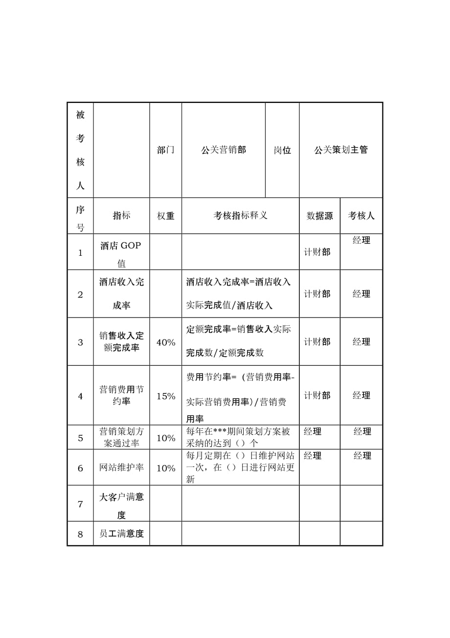 《精编》公关策划知识案例8_第1页