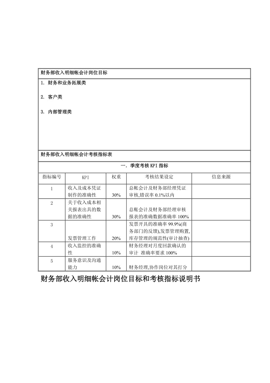 《精编》财务处-基建会计关键业绩考核指标13_第1页