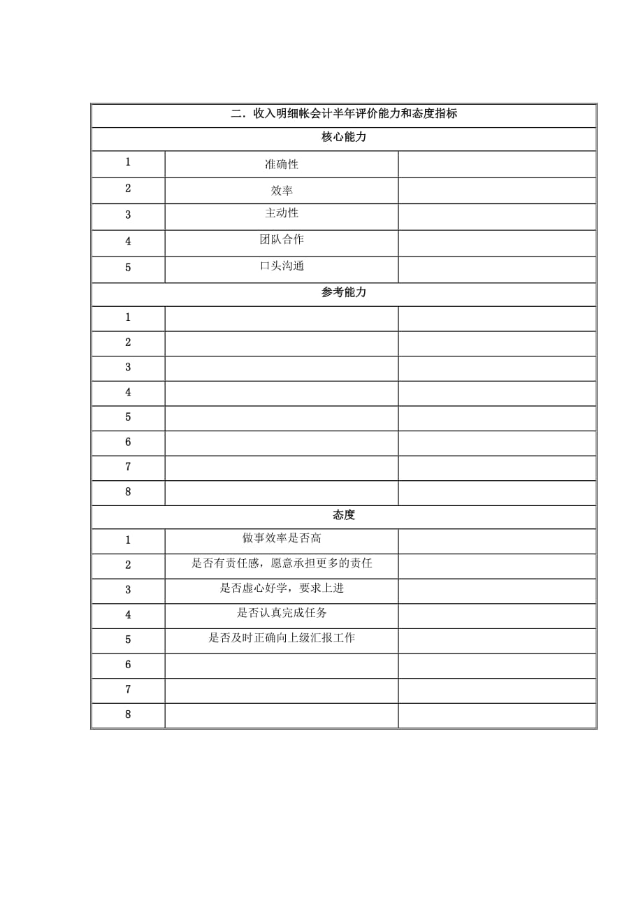 《精编》财务处-基建会计关键业绩考核指标13_第3页