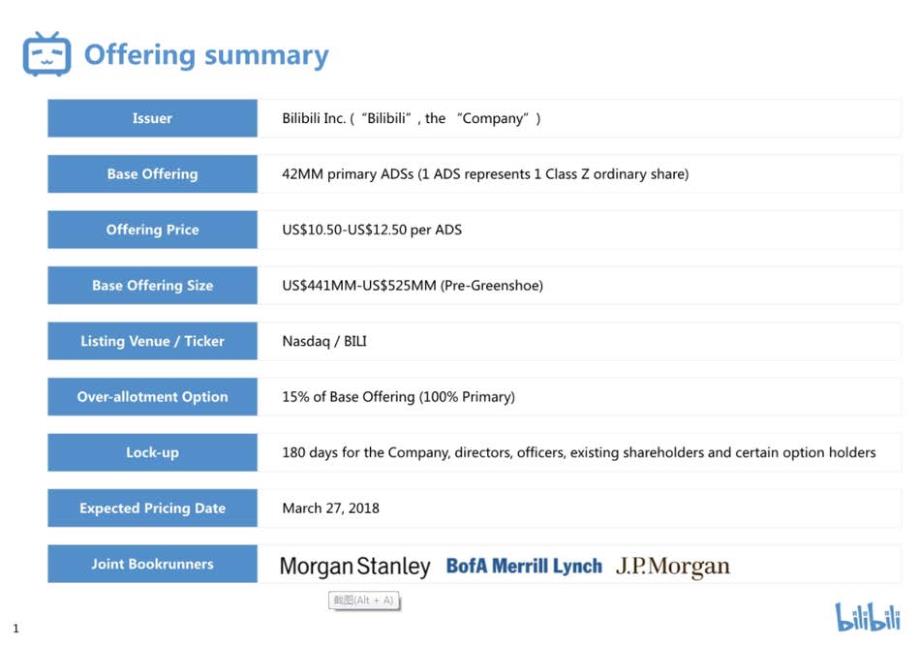 bilibili-纳斯达克上市路演PPT【疯狂BP提供】_第3页