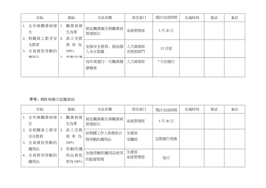 《精编》环境职业安全卫生管理方案_第3页