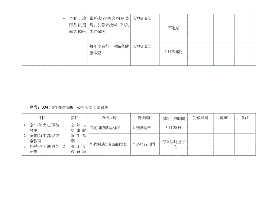 《精编》环境职业安全卫生管理方案_第4页