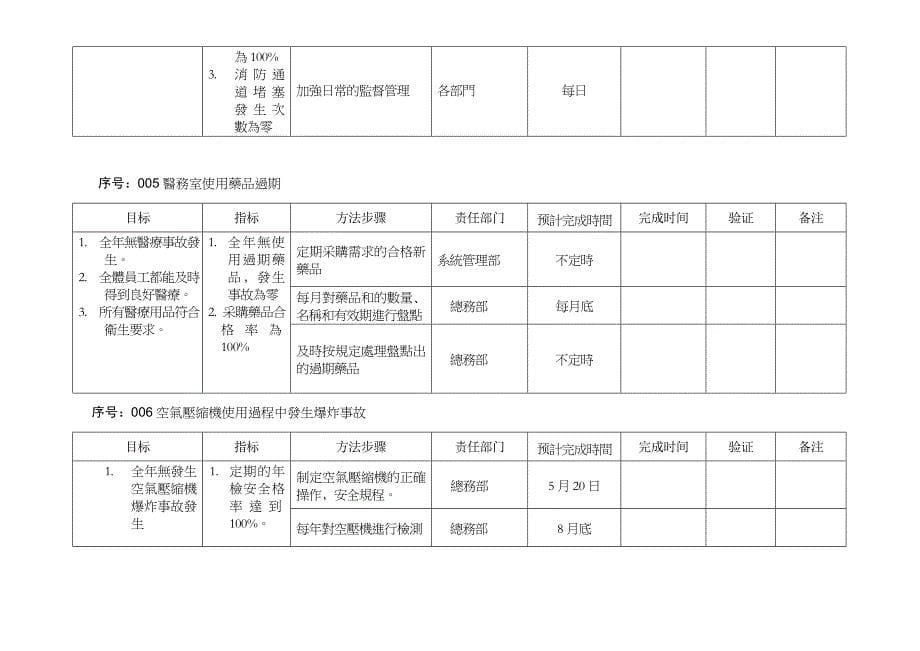 《精编》环境职业安全卫生管理方案_第5页