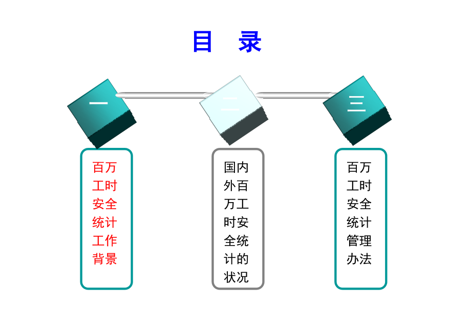 2019百万工时安全统计培训课件_第2页