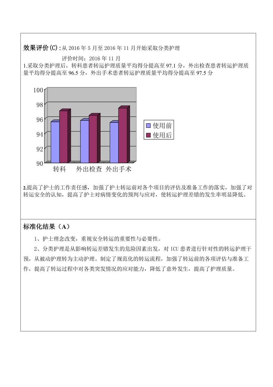 2016年患者转运安全PDCA.doc_第3页