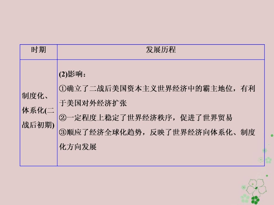 2017-2018学年高中历史 专题八 当今世界经济的全球化趋势专题小结与测评课件 人民版必修2_第3页