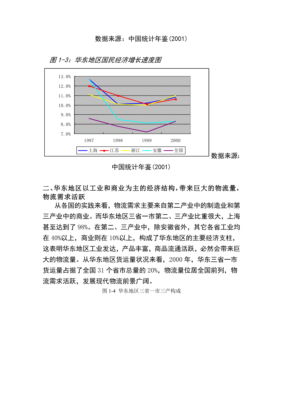 《精编》华东地区物流的现状与分析_第2页