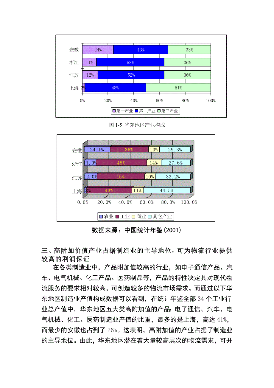 《精编》华东地区物流的现状与分析_第3页