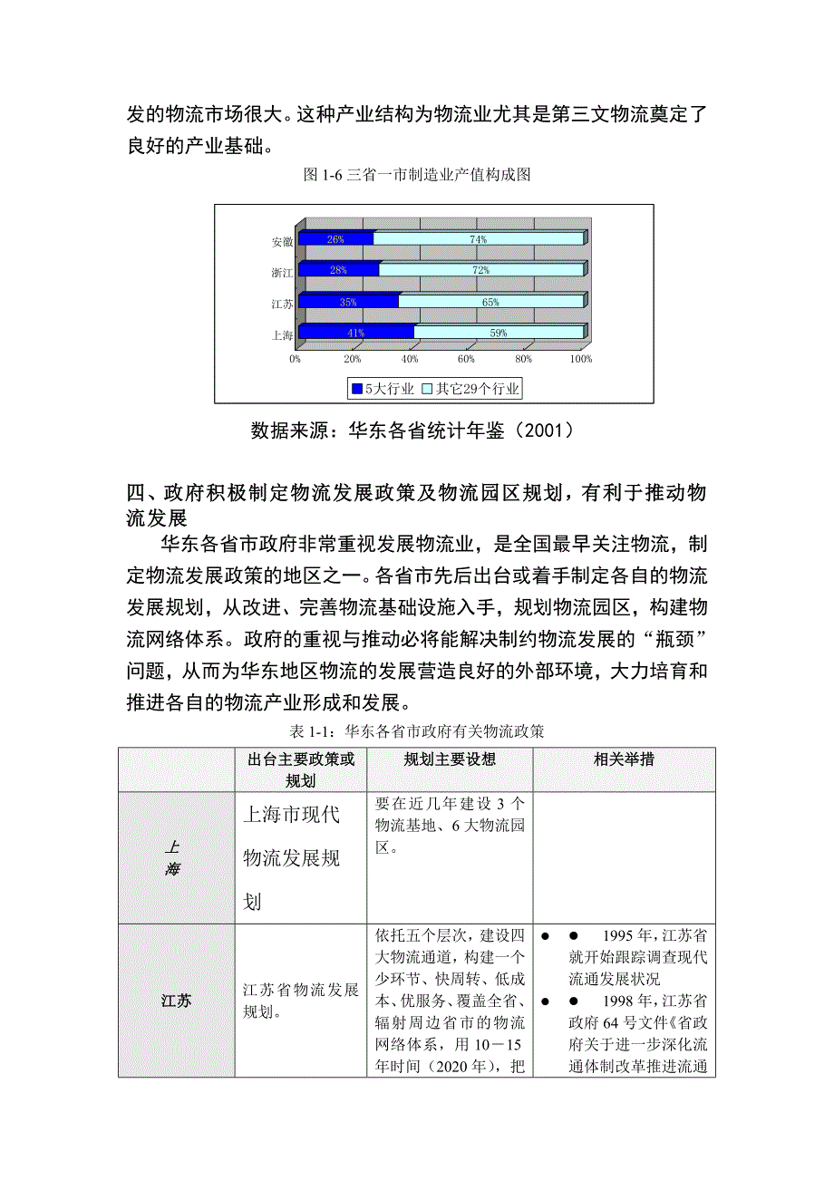 《精编》华东地区物流的现状与分析_第4页