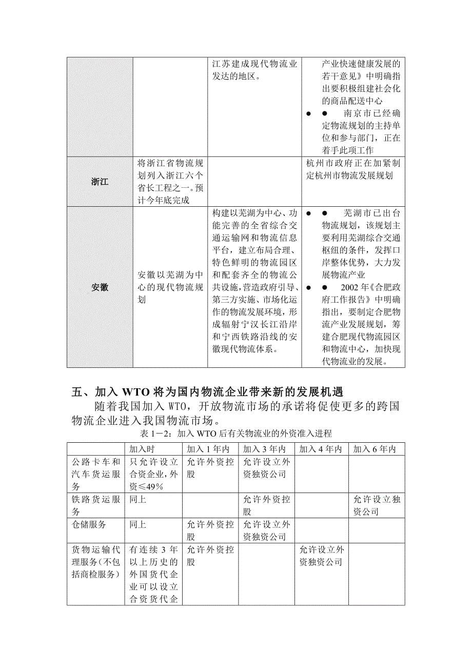 《精编》华东地区物流的现状与分析_第5页