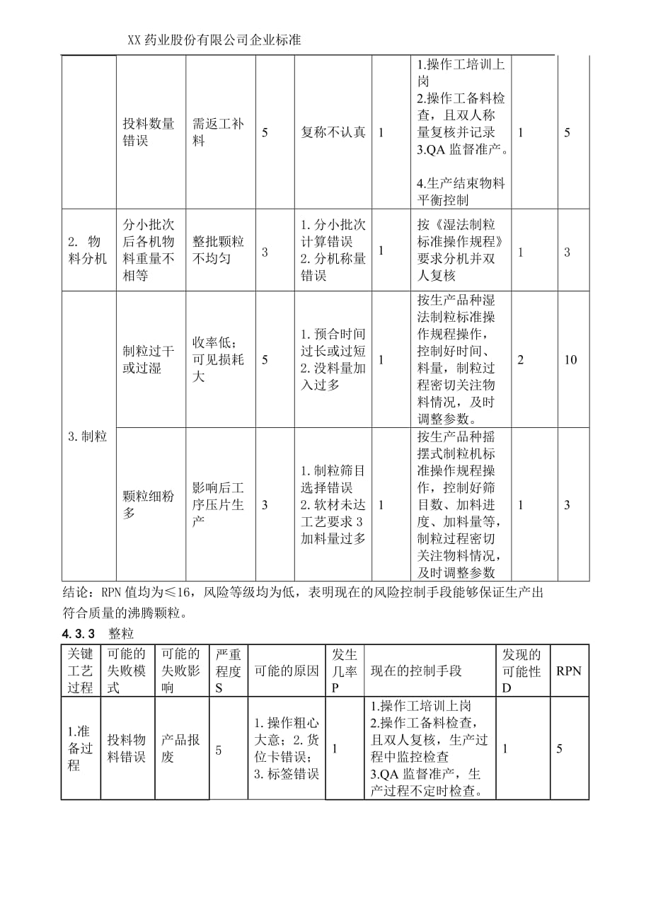 片剂制剂工艺质量风险评估报告_第4页