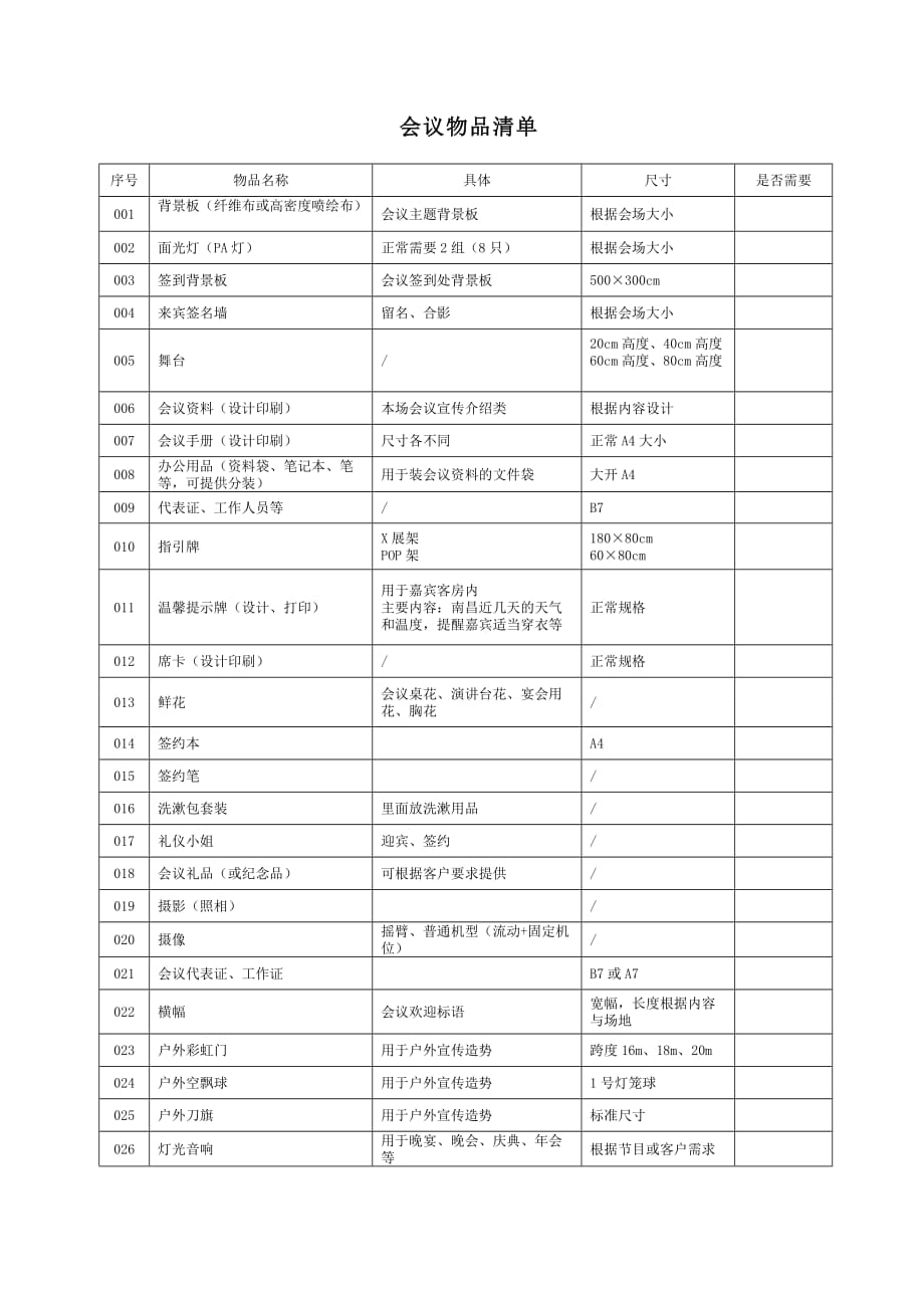 会议所需物品明细清单.doc_第1页