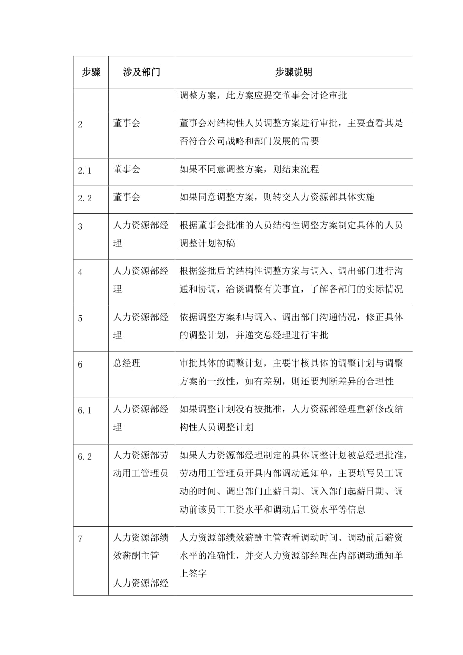 《精编》员工管理知识汇总_第2页