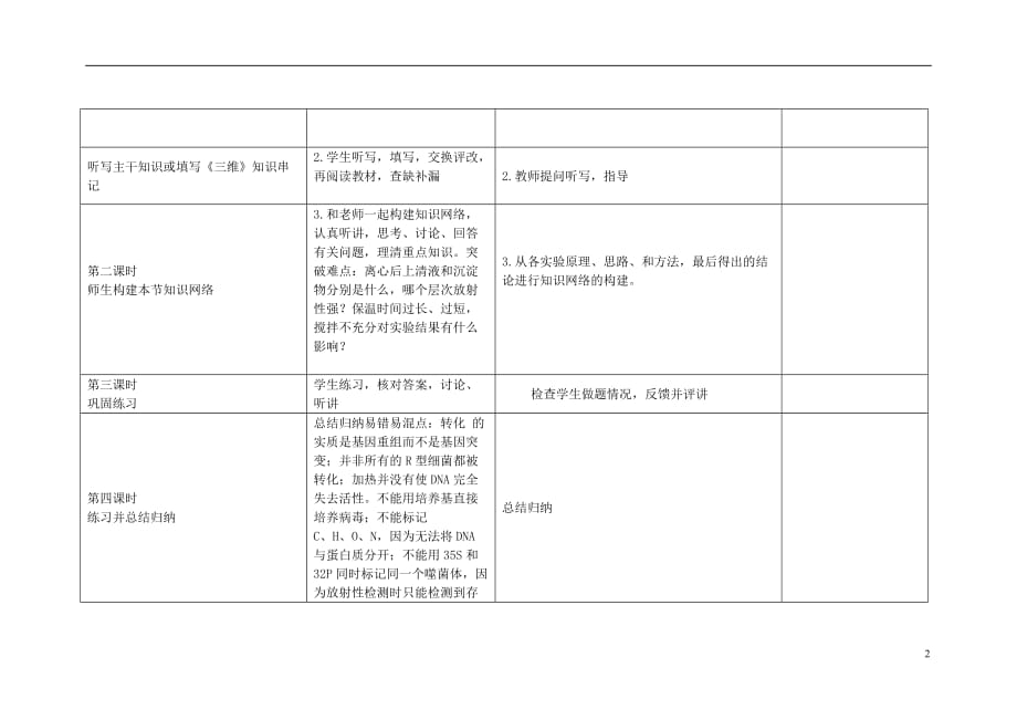 四川省宜宾市一中高三生物《DNA是主要的遗传物质》教学设计_第2页