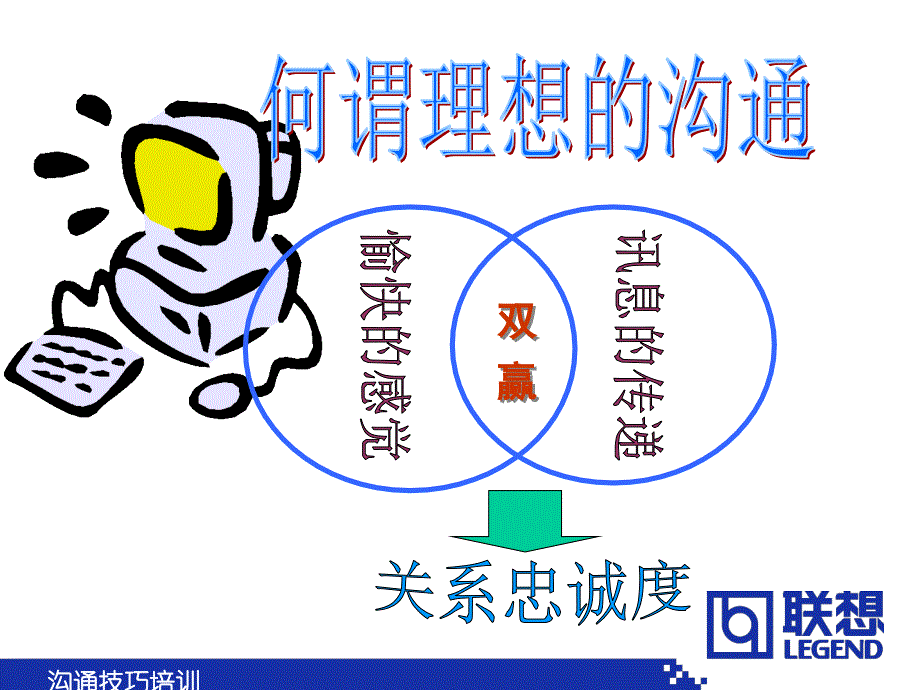 《精编》联想-沟通与人际风格运用_第2页