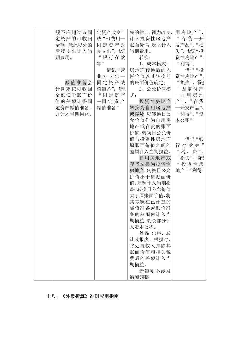 《精编》三十九项企业会计准则应用指南_第3页