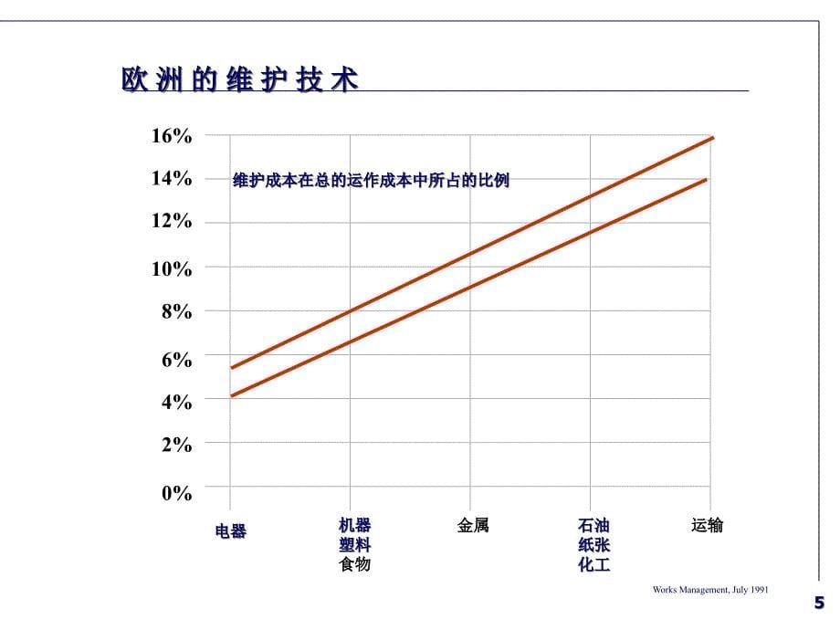 《精编》欧洲设备管理模式介绍_第5页